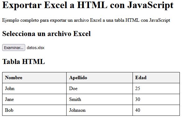 Exportar Excel a HTML con JavaScript