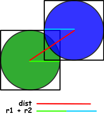 Colisiones complejas en videojuegos